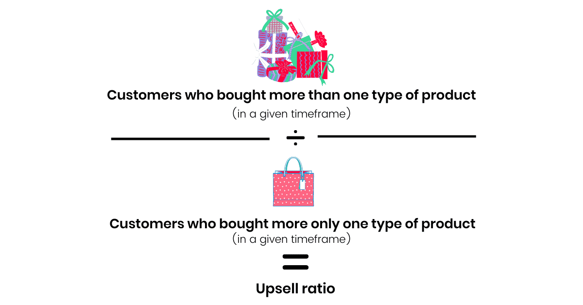 Upsell ratio formula