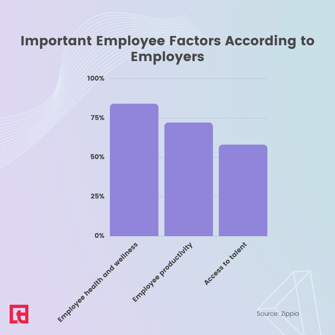 Important Employees Factor