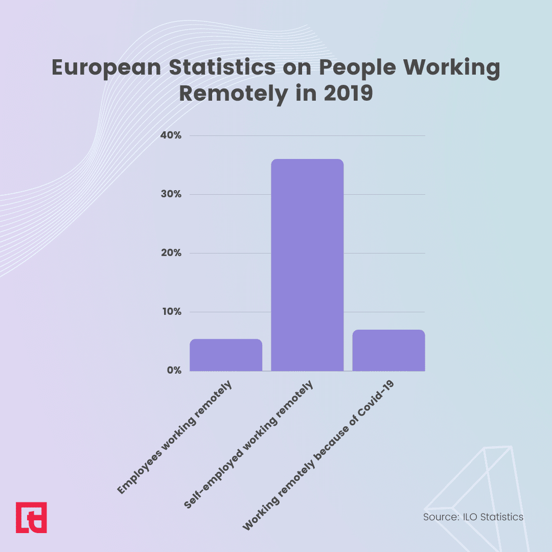 Remote Work Statistics In 2023 And How They Influence The Workplace 