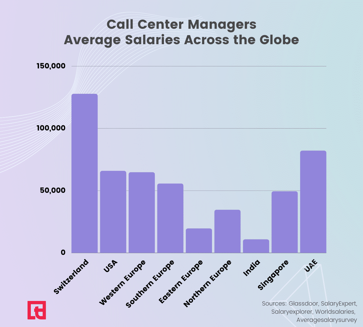 2023 Call Center Manager Salaries A Comprehensive Breakdown