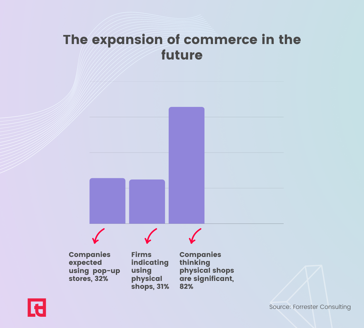 32  Statistics Sellers Need to Know in 2023