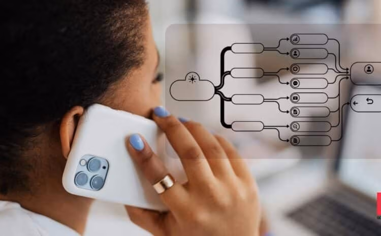  15 Types of IVR Systems Explained: A Complete Guide for Businesses